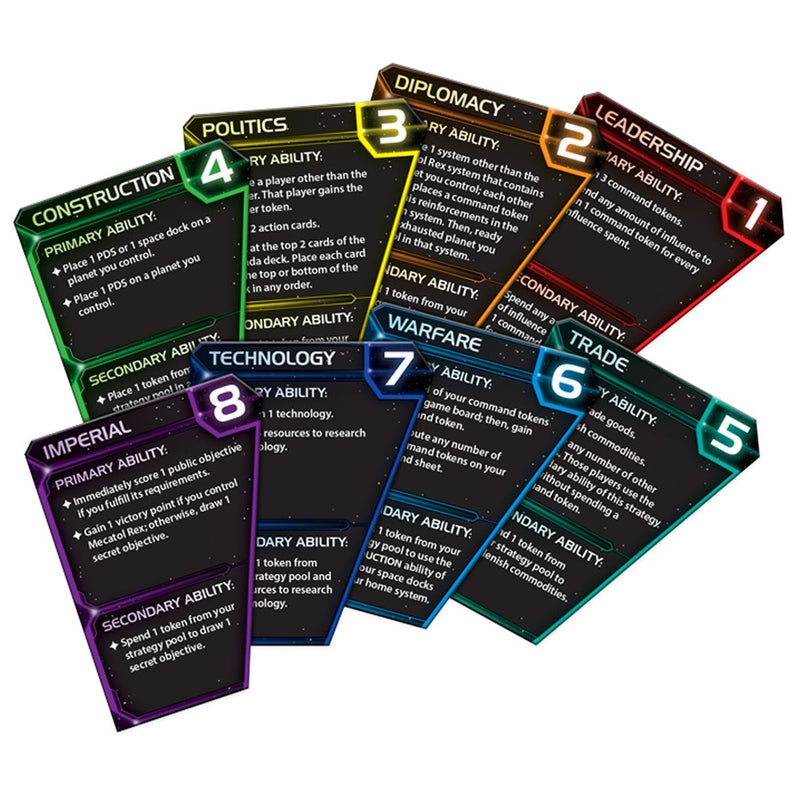 Twilight Imperium - 4th Edition